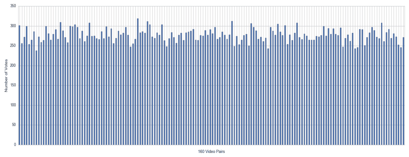 graph demonstrating each of the 160 pairs webkit-font-feature-settings tested between 230 and 330 times