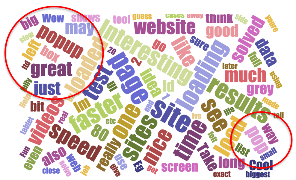 histogram of comments made, highlighting that pop ups was commonly mentioned